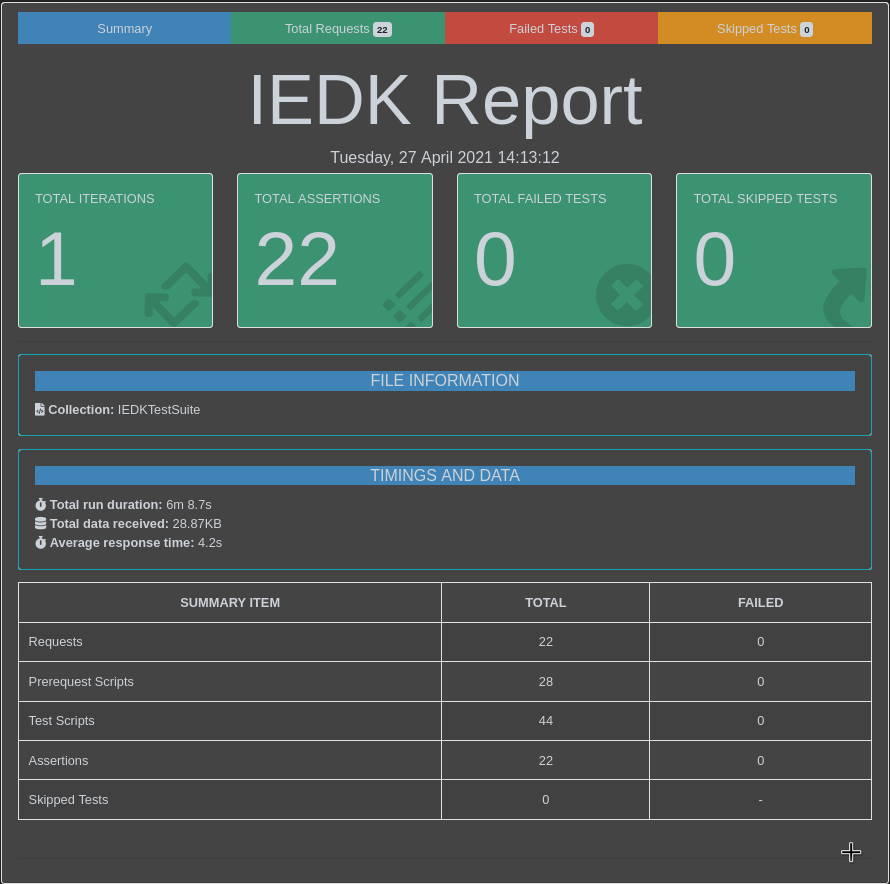 IEDK Report Overview