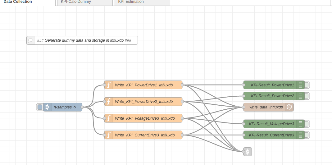 Picture_5-11_Data_Generation_Flow_node-RED