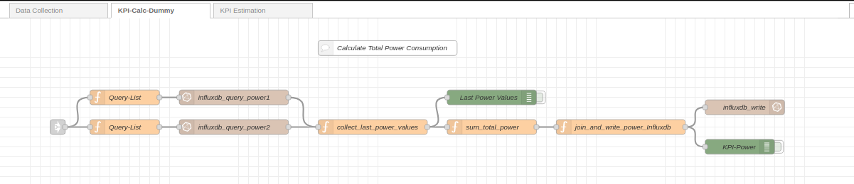 Picture_5-12_Calculation_node-RED_flow