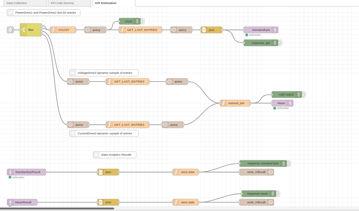 Picture_5-13_Publishing_Subscribing_Data_Analytics_Flow_node-RED