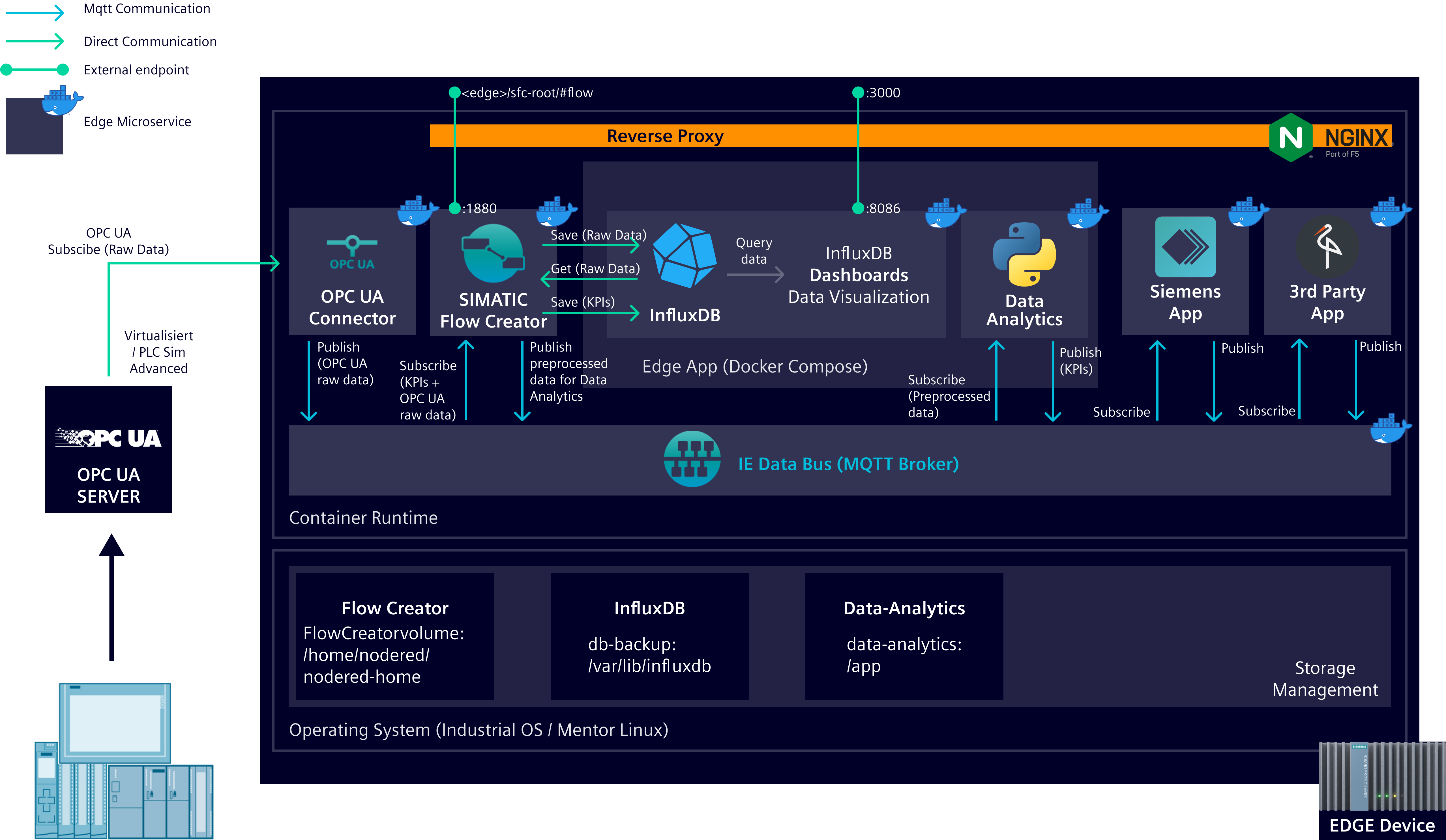 Picture_5_3_Architecture_IED