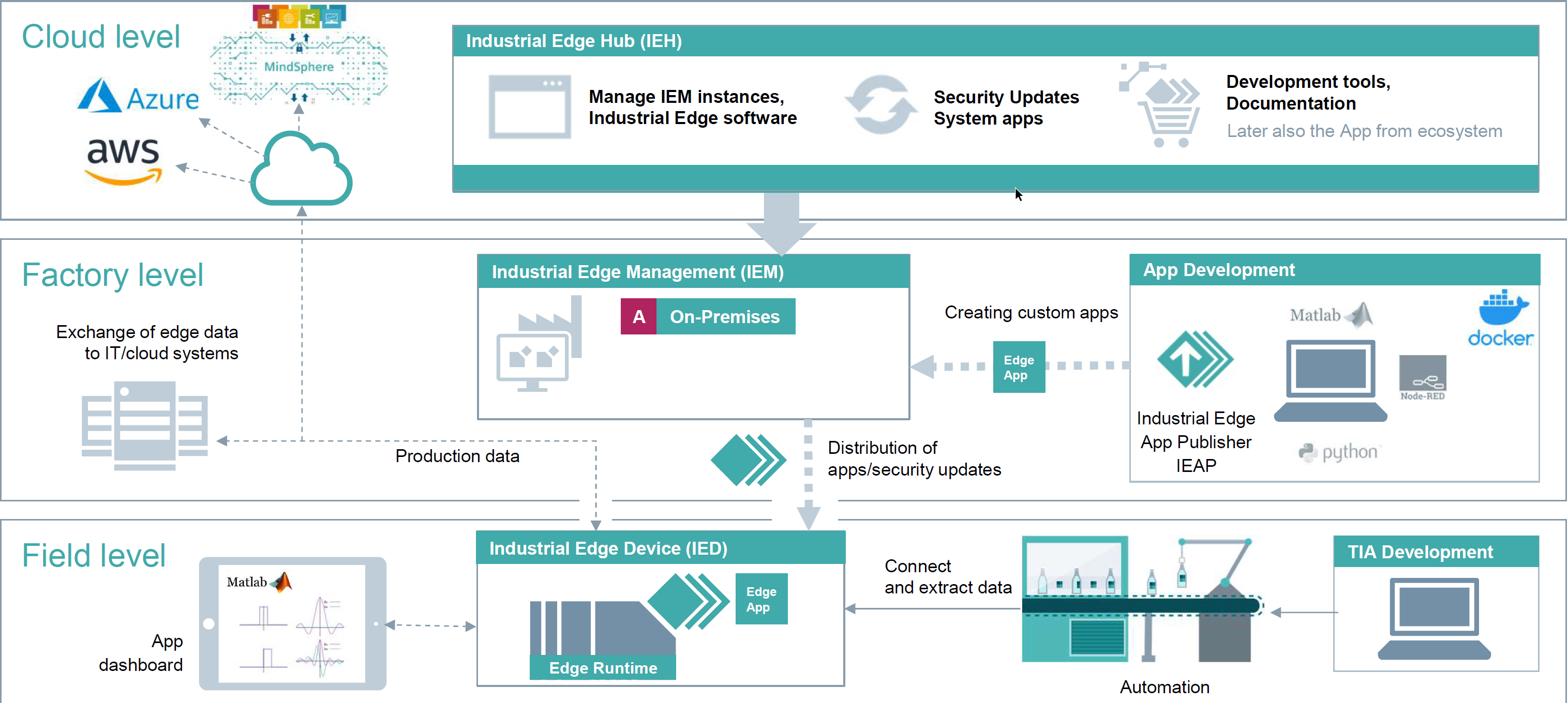 Architecture Overview Picture_2_1_Architecture_Overview