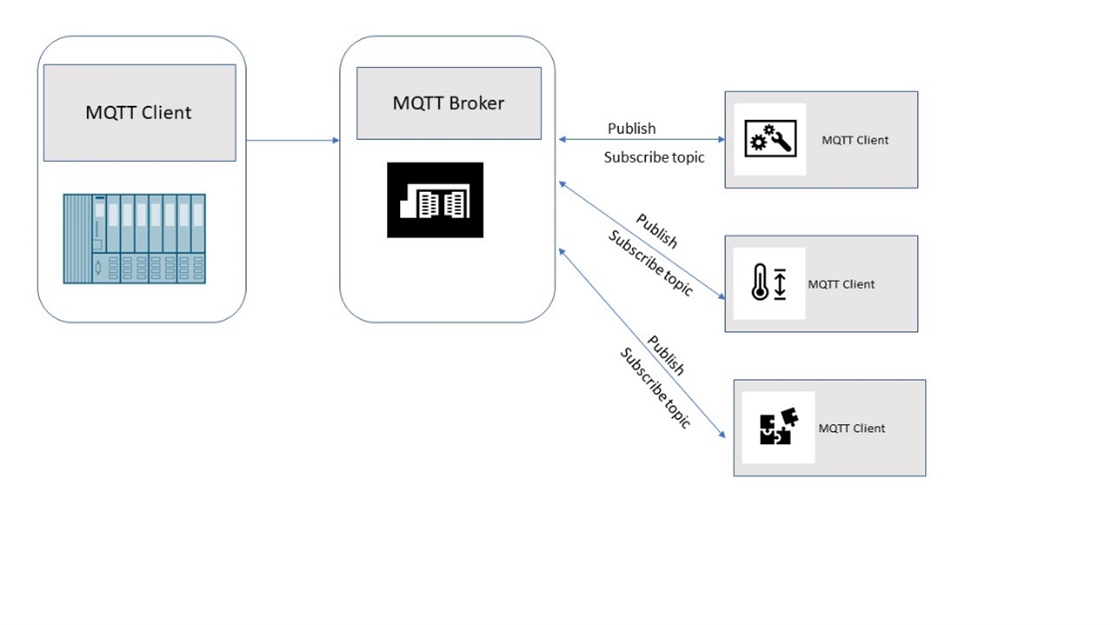 MQTT clients